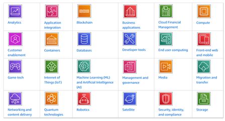 AWS services